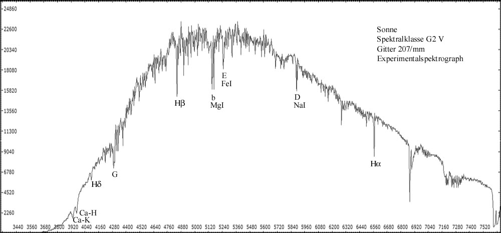 Please title this page. (Page2.html)